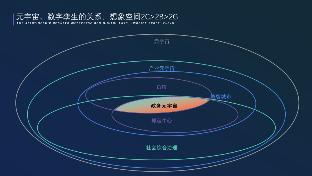 成都市政院举办“坐景观天”思享会，共话数字孪生的趋势与挑战02.png