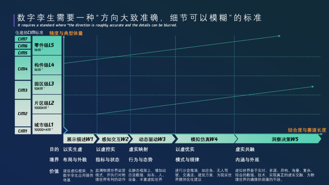 成都市政院举办“坐景观天”思享会，共话数字孪生的趋势与挑战04.png